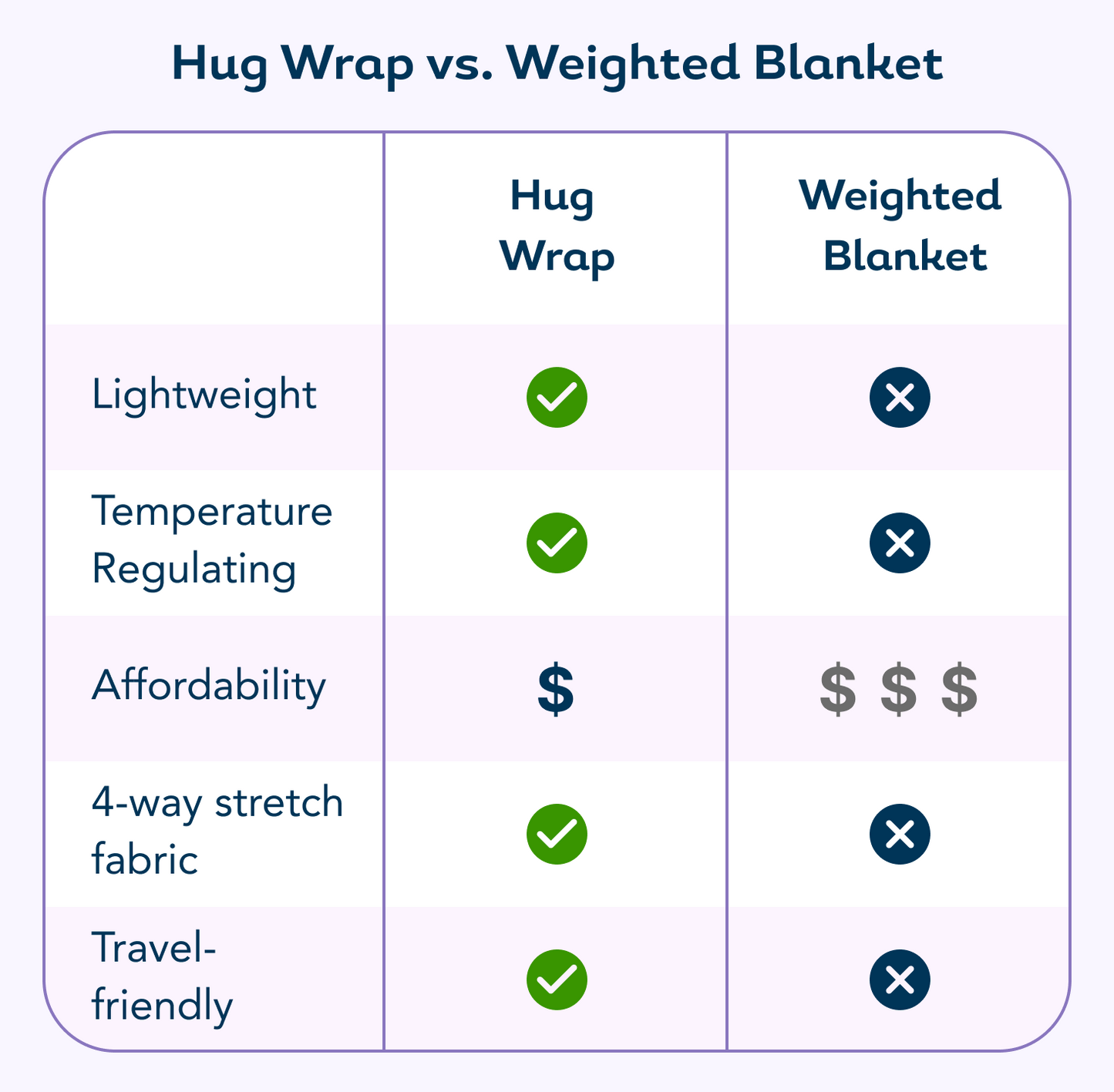 Hug Wrap™